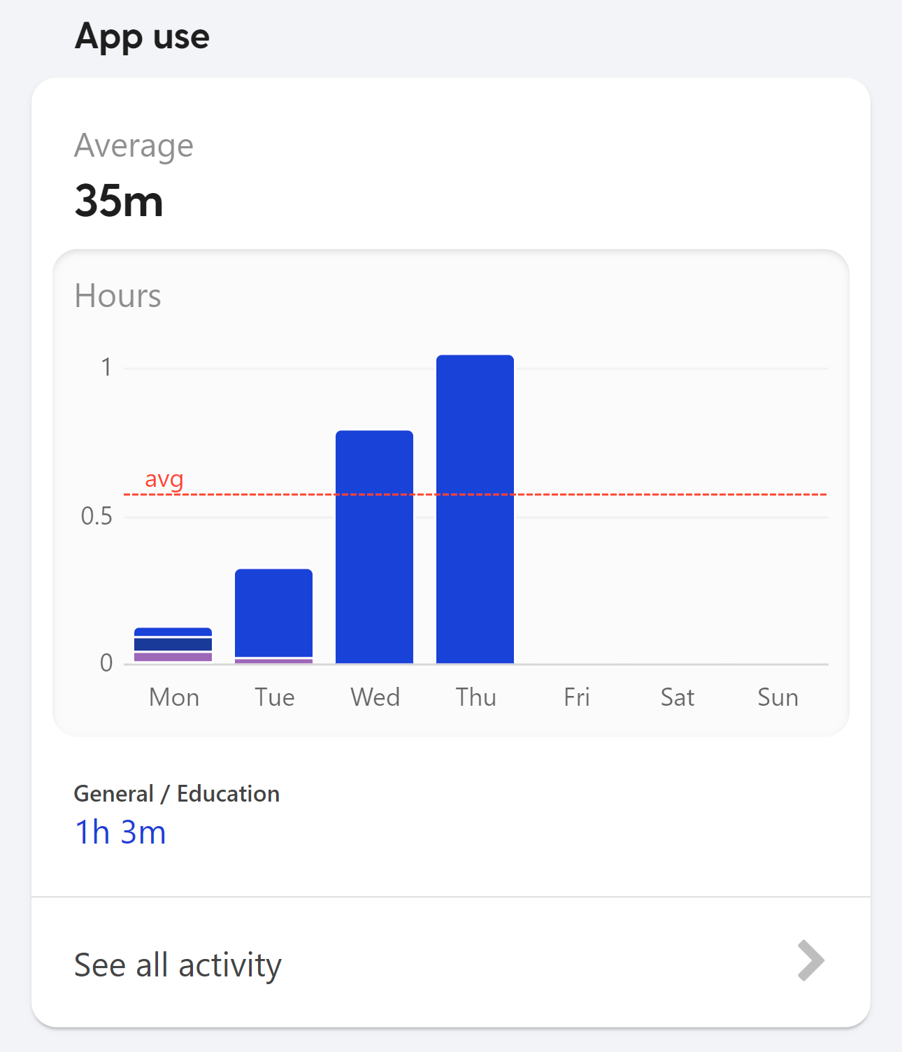 app use www.bark.us_app_profiles_20380287_insights(iPhone 14 Pro Max).png