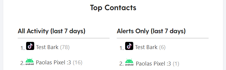 Top contacts insights dashboard.png